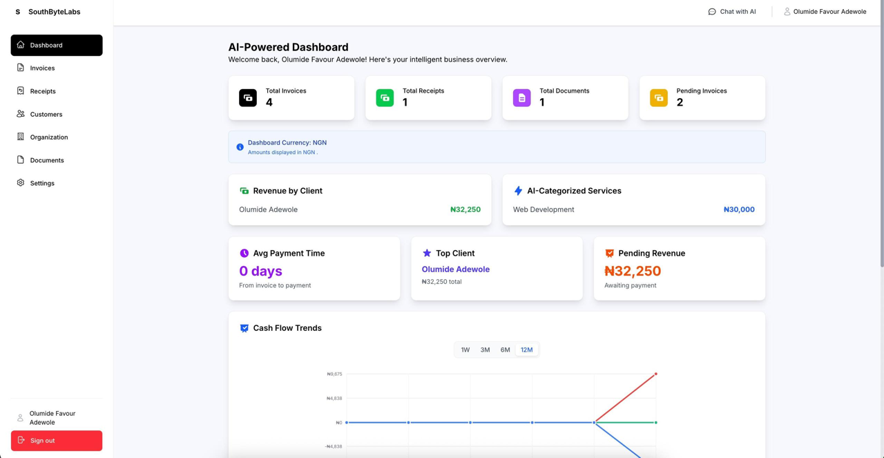 SBL Invoice Dashboard
